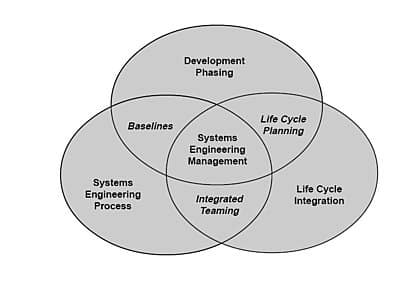 systems-engineering